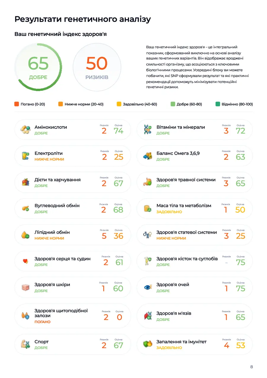 Звіт Humess — результати генетичного аналізу