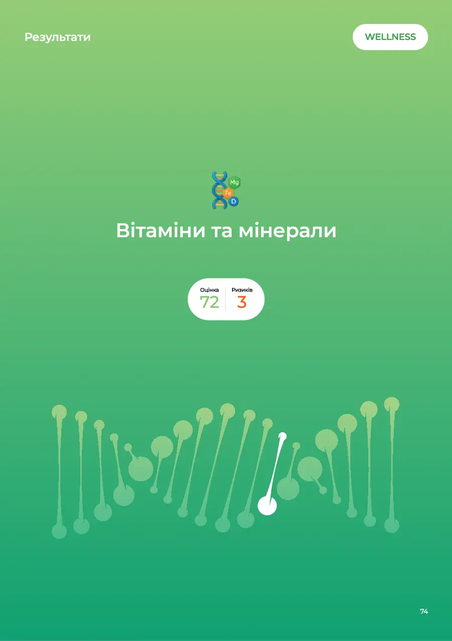 Звіт Humess — розділ Вітаміни та мінерали