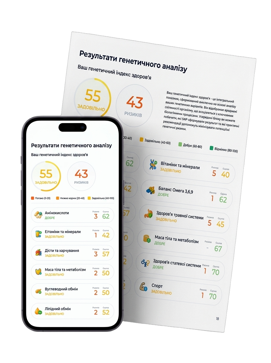 Персональний звіт у телефоні та PDF